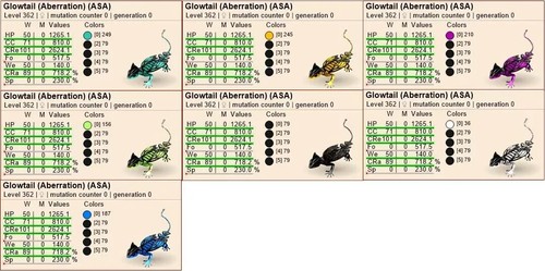 Glowtail top stat cloni - stat,